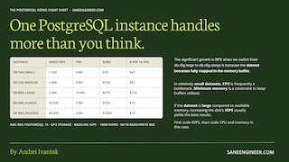 PostgreSQL Sizing Cheat Sheet preview